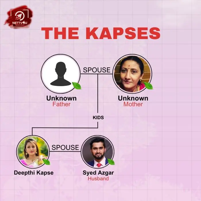Kapse Family Tree