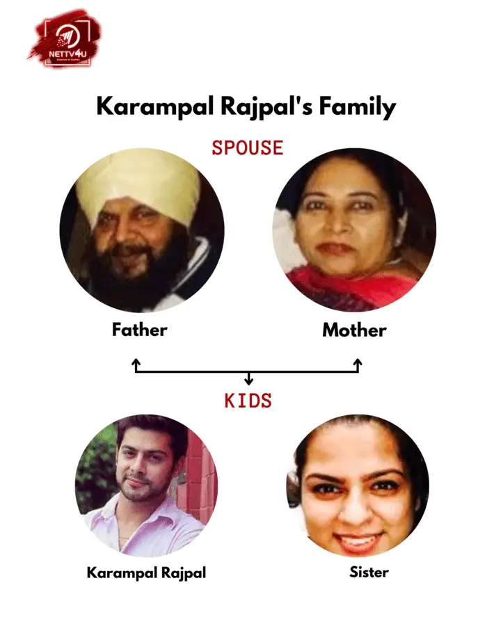 Karampal Family Tree 