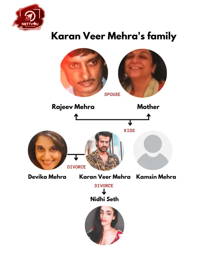 Karan Veer Mehra Family Tree 