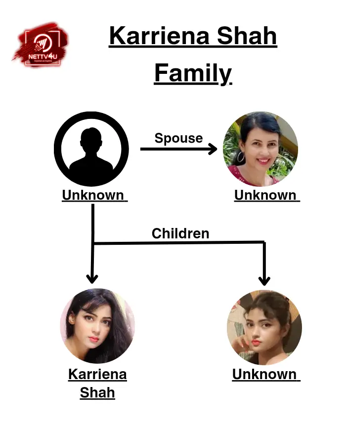 Karina Shah Family Tree