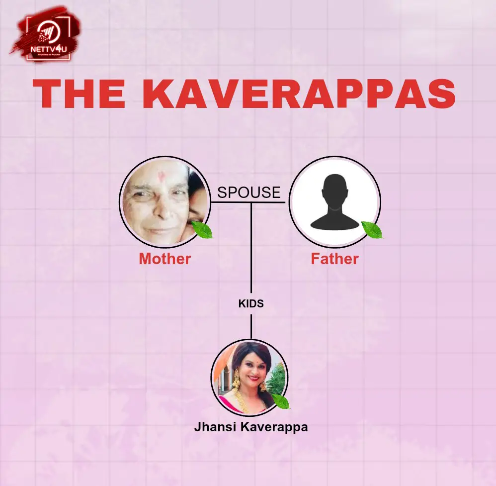 Kaverappa Family Tree