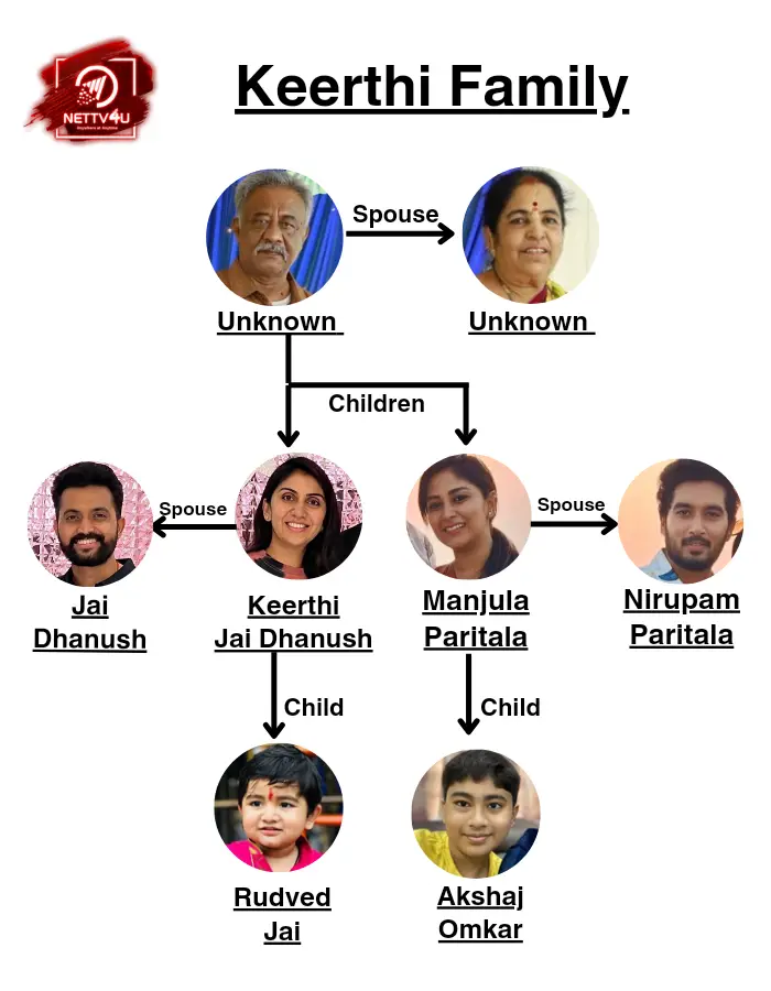 Keerthi Family Tree 