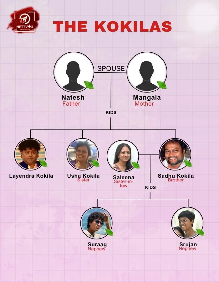 Kokila Family Tree