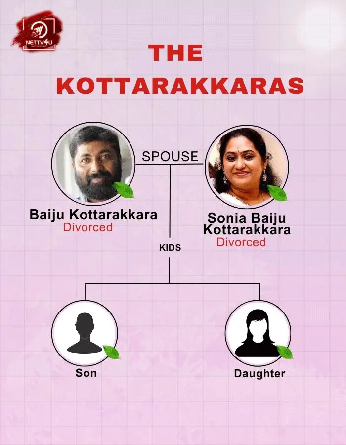 Baiju Kottarakkara Family Tree 
