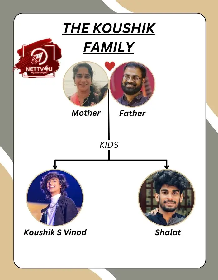 Koushik Family Tree