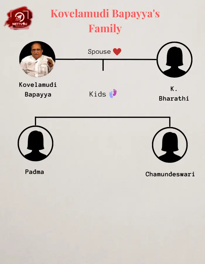 Bapayya Family Tree 