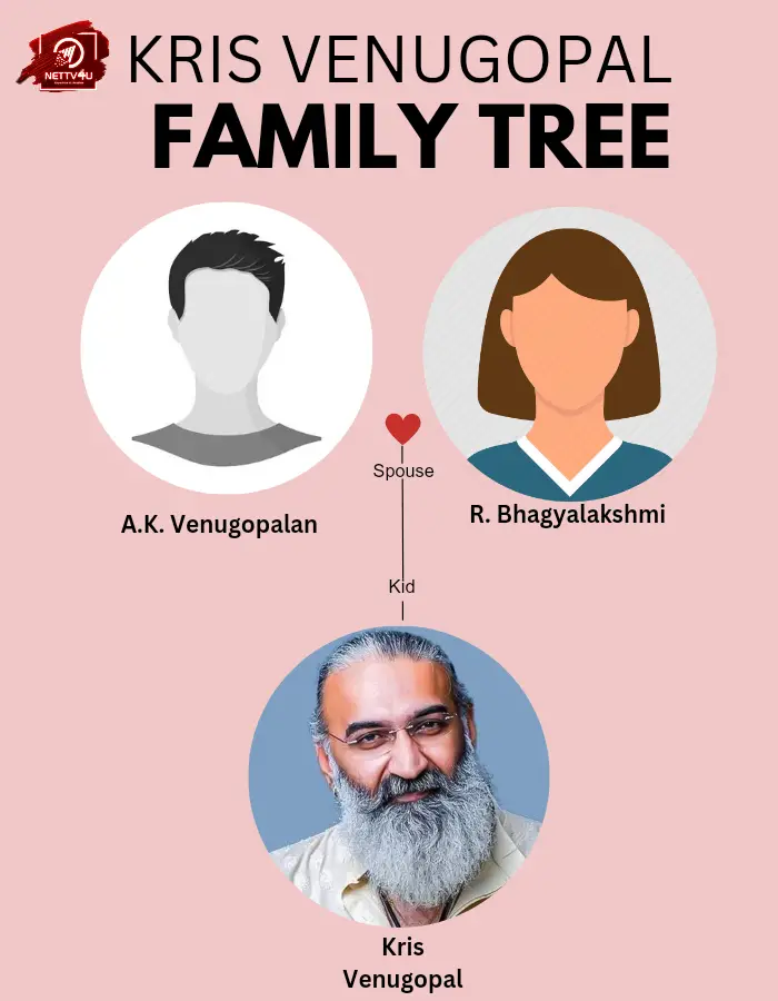 Kris Venugopal Family Tree 
