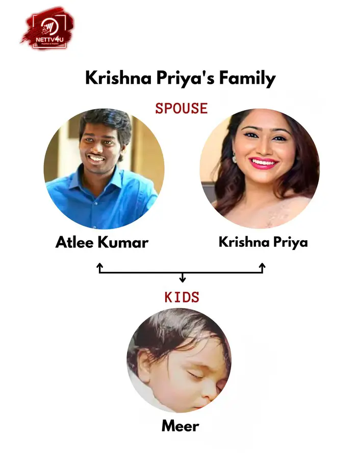 Priya Atlee Family Tree
