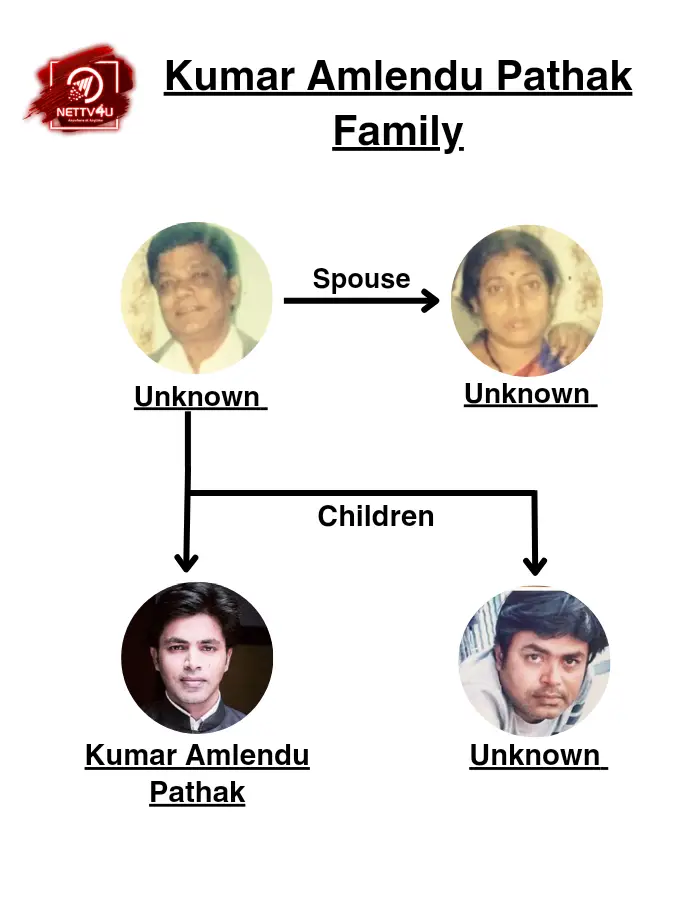 Pathak Family Tree 