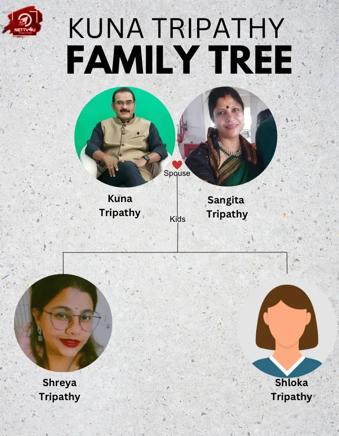 Kuna Tripathy Family Tree 
