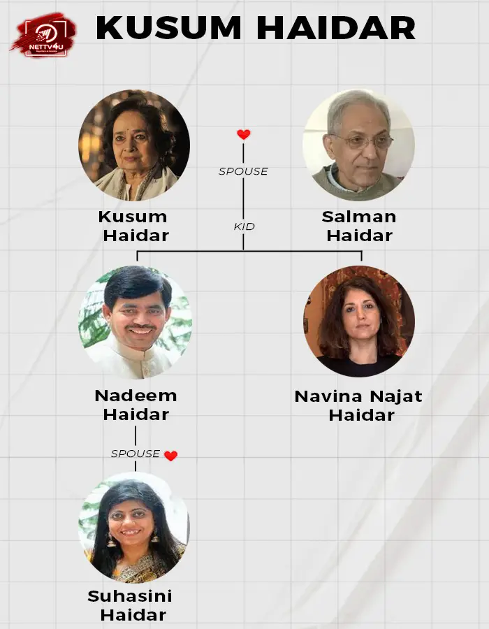 Kusum Haidar Family Tree 