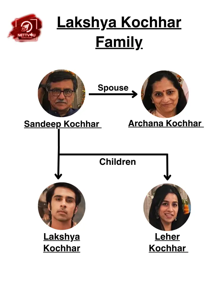 Lakshya Kochhar Family Tree 