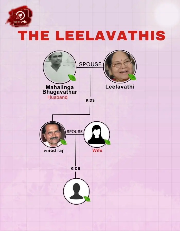 Leelavathi Family Tree 