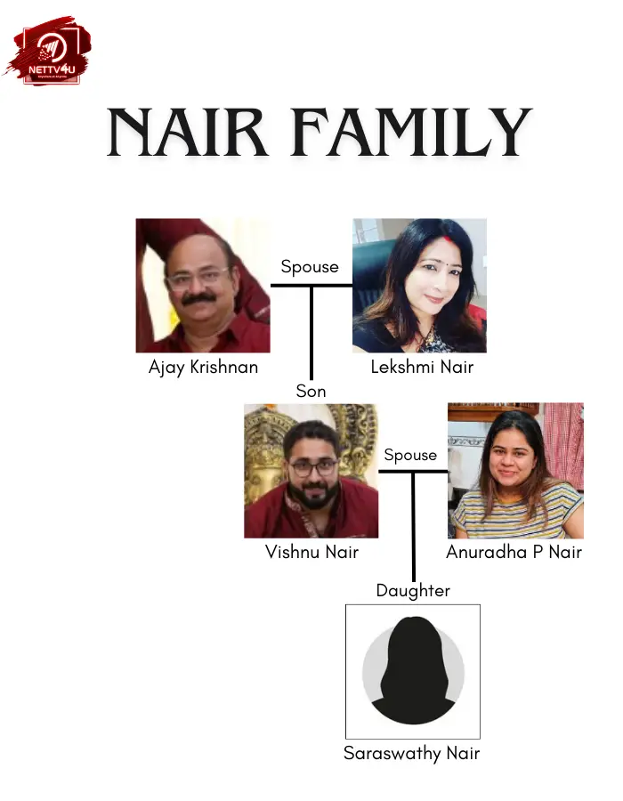 Lekshmi Nair Family Tree 