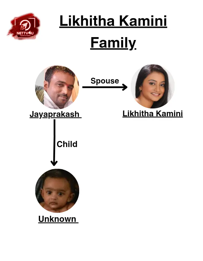 Likitha Kamini Family Tree 