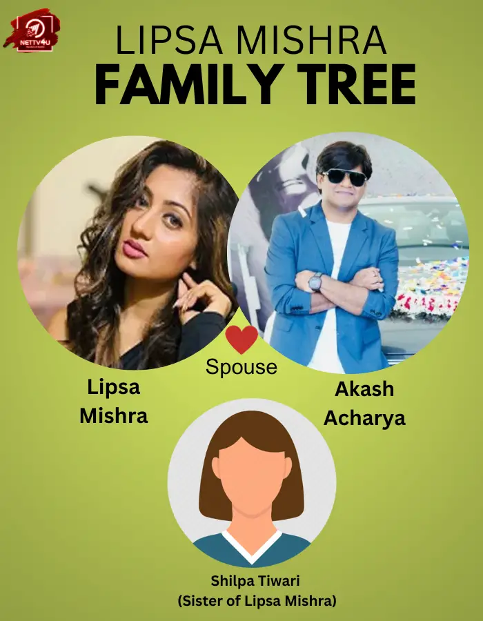 Lipsa Family Tree 