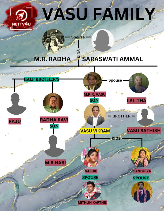Vasu Family Tree 
