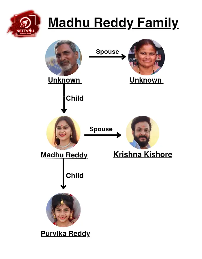 Madhu Reddy Family Tree 