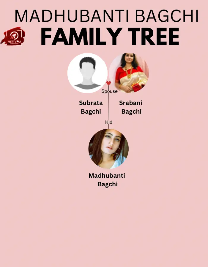 Bagchi Family Tree 