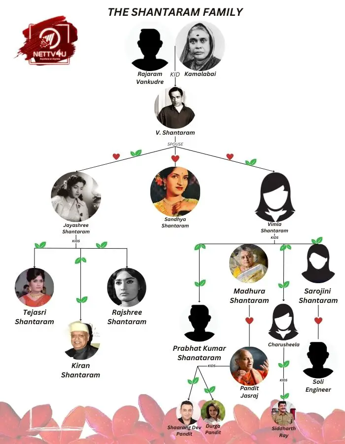 Sandhya Shantaram Family Tree 