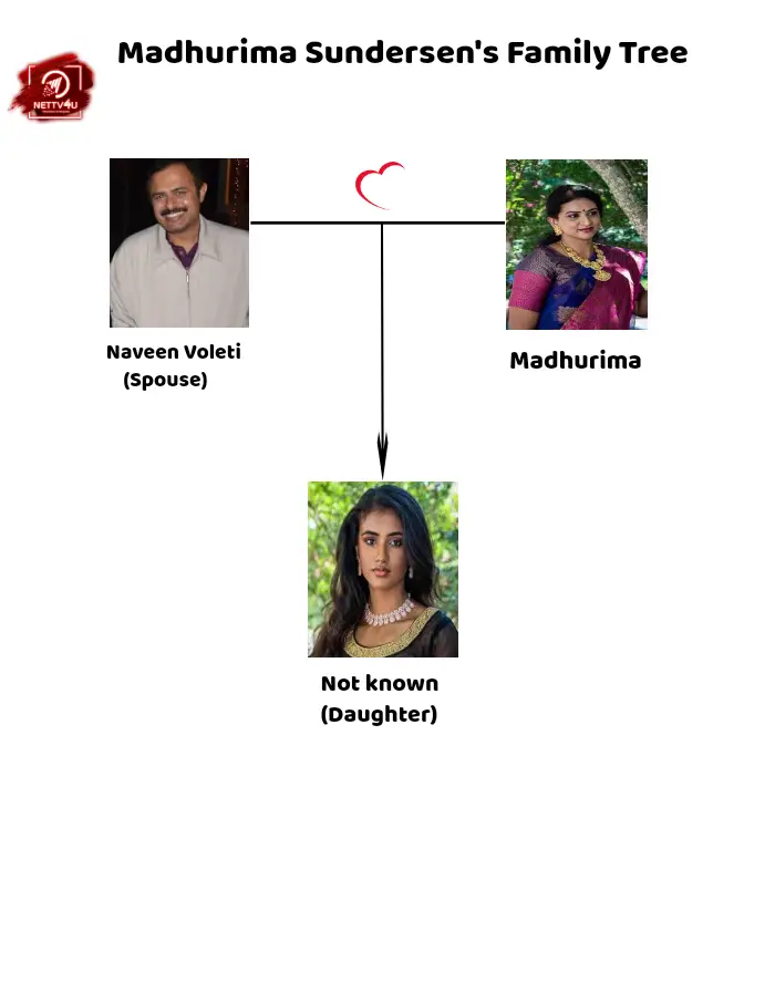 Madhurima Family Tree (Infographic Family Tree)