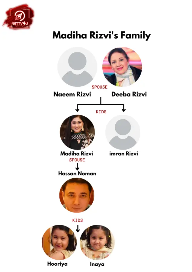 Rizvi Family Tree 