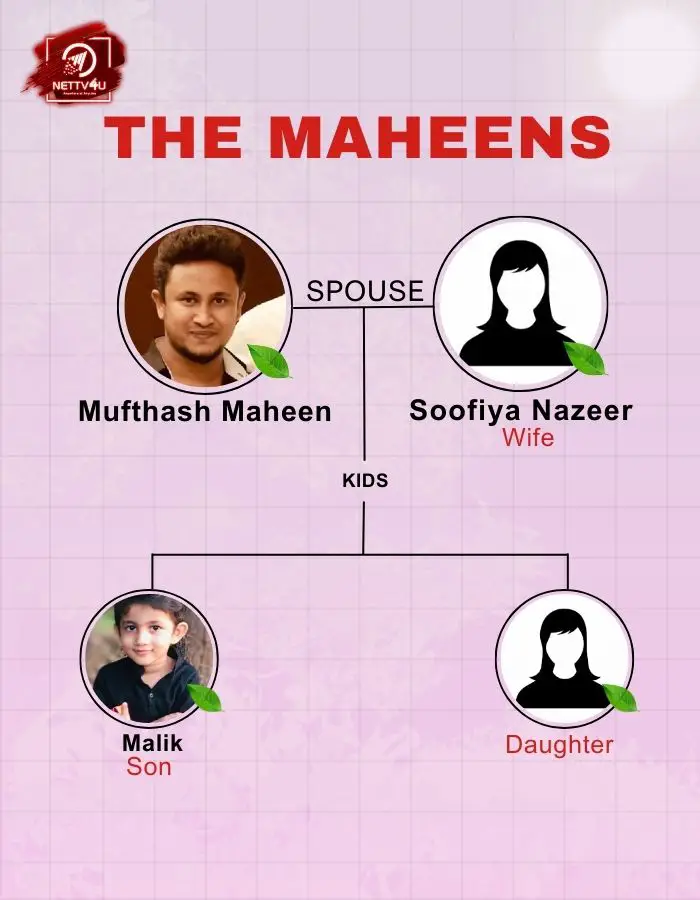 Maheen Family Tree 