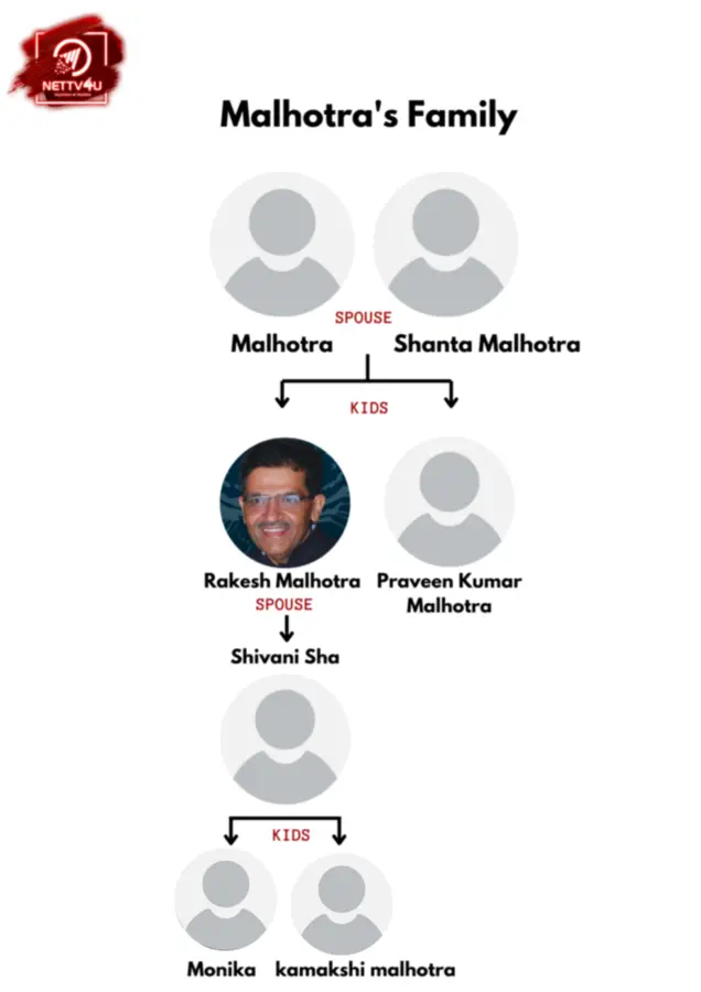 Malhotra Family Tree 