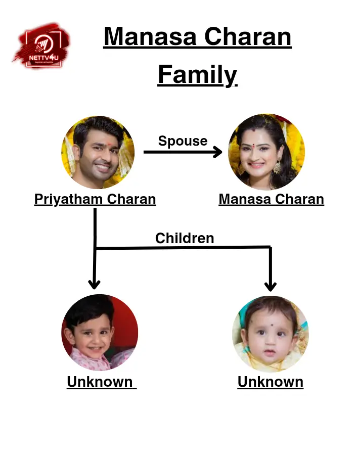 Manasa Charan Family Tree 
