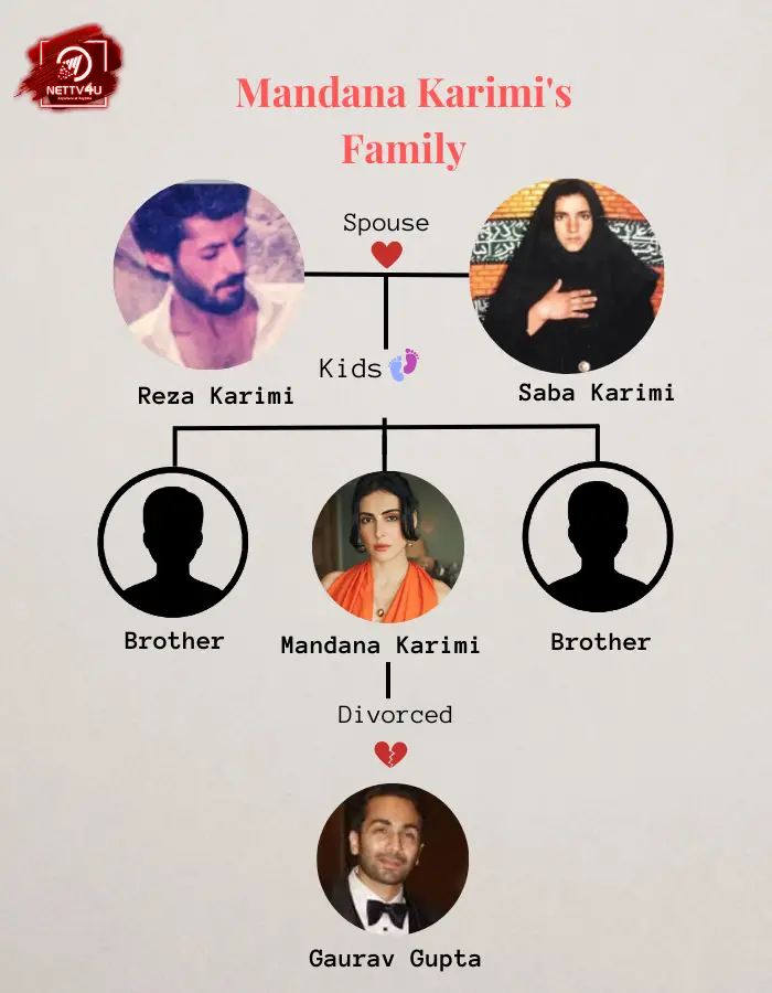 Karimi Family Tree 