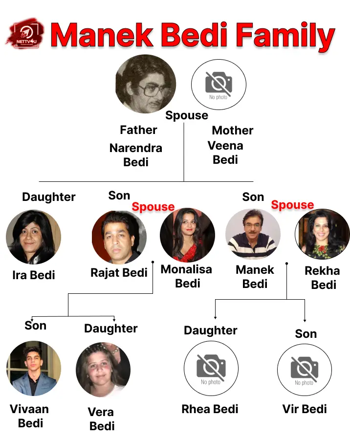 Bedi Family Tree