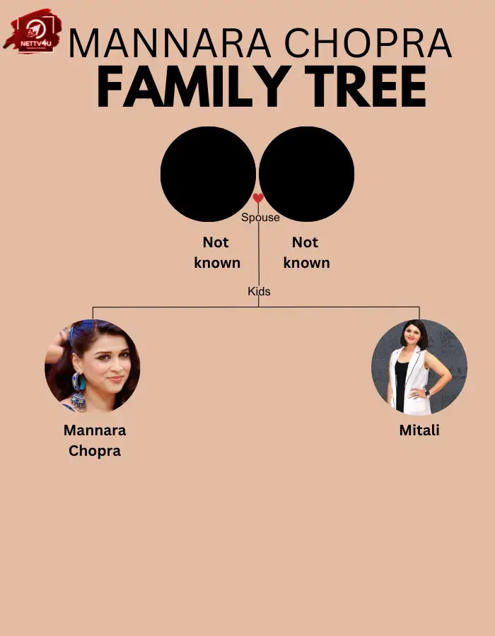 Chopra family