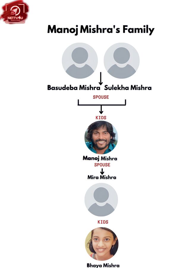 Mishra Family Tree 