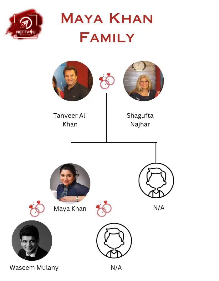 Maya Khan Family Tree 