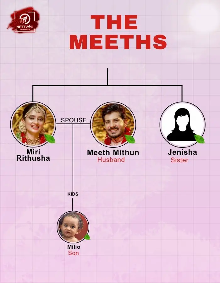 Miri Rithusha Family Tree 