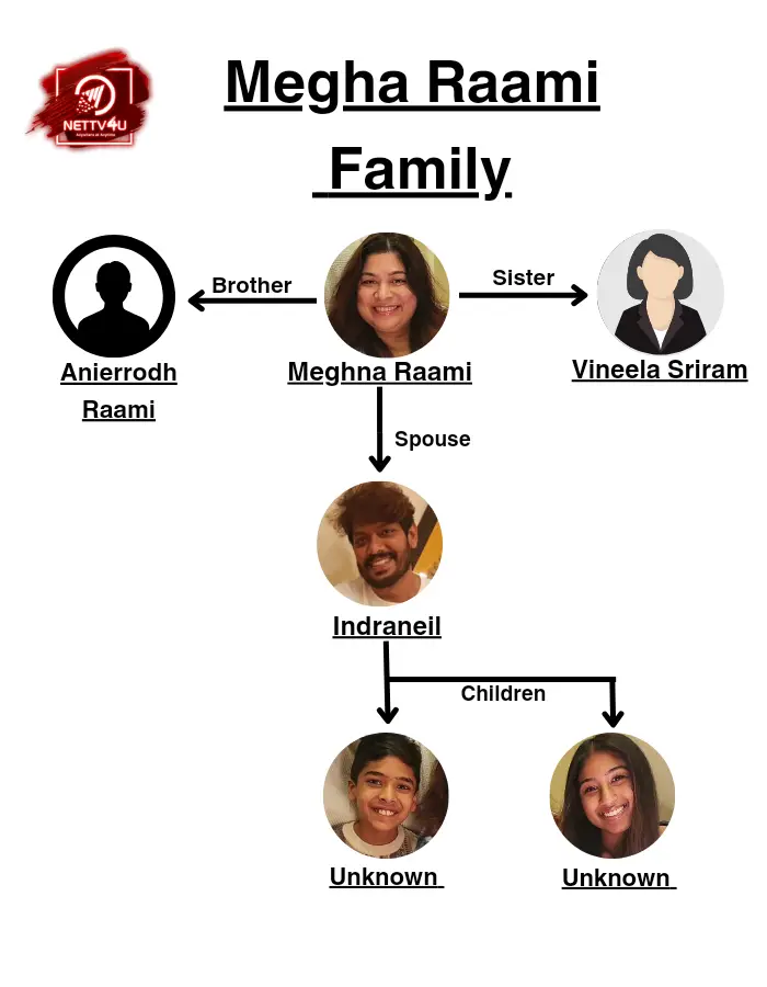 Meghna Raami Family Tree