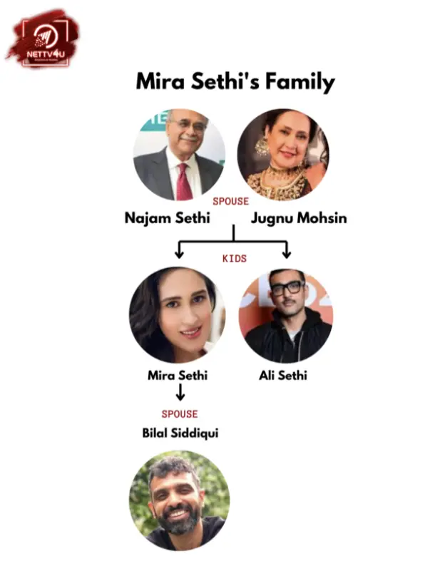 Sethi Family Tree 