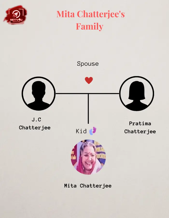 Mita Chatterjee Family Tree