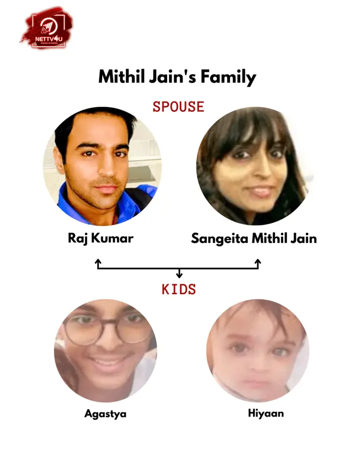 Mithil Family Tree 
