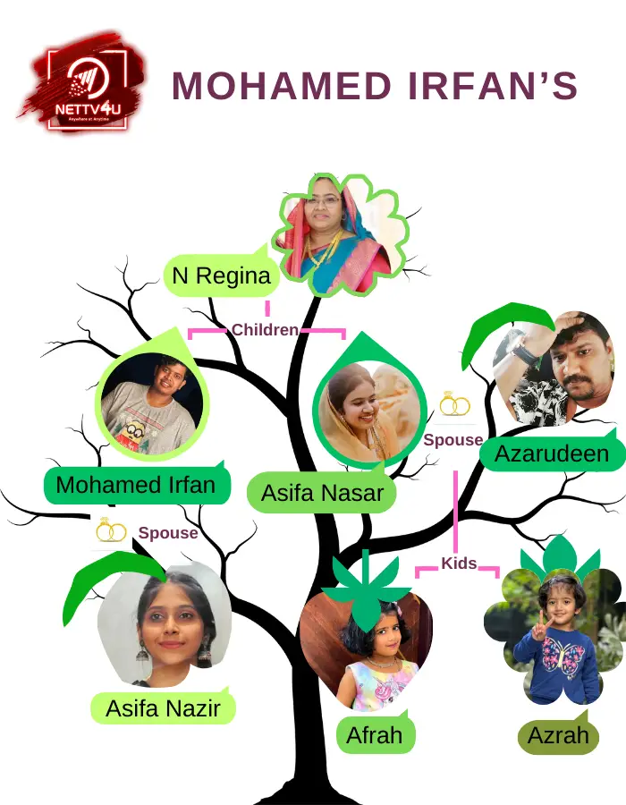Irfan Family Tree 