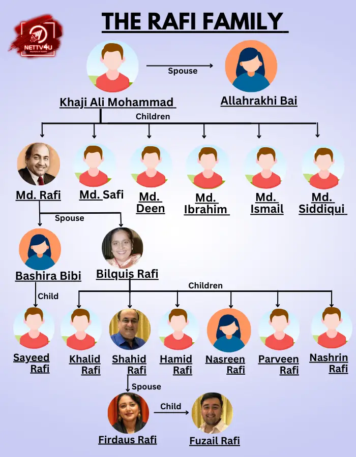 Mohammed Rafi family