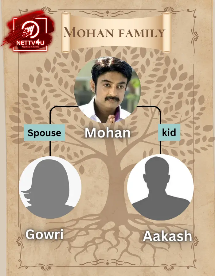 mohan family