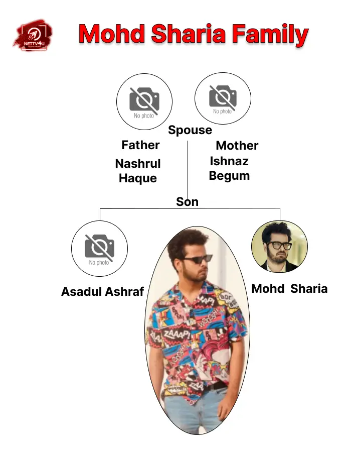 Sharia Family Tree 