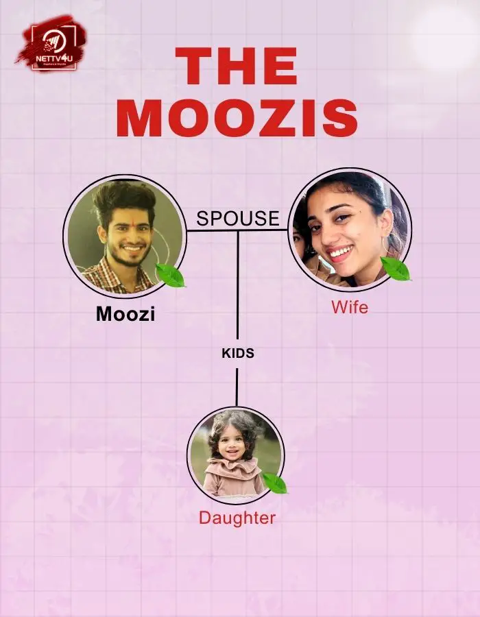 Moozi Family Tree