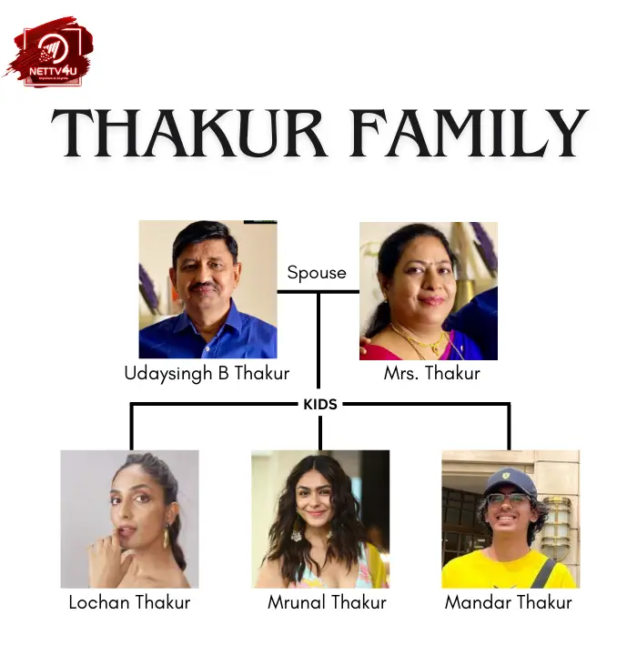 The Thakur Family Tree 