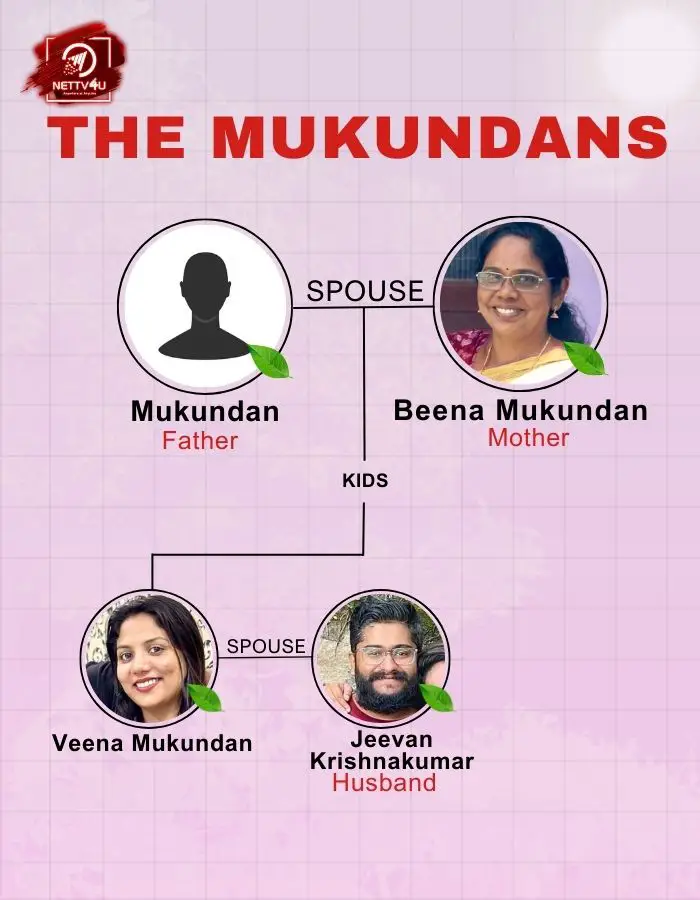Veena Mukundan Family Tree 