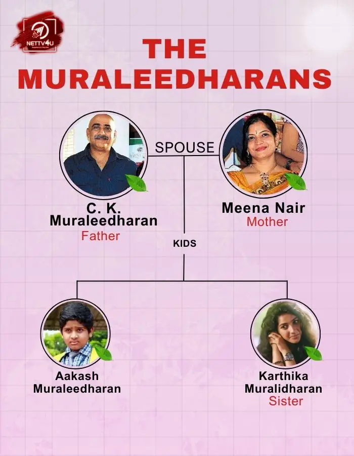 Aakash Muraleedharan Family Tree 