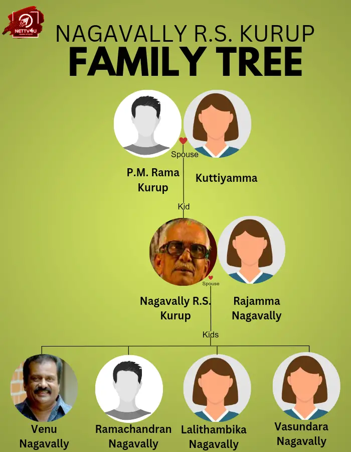 Kurup Family Tree 