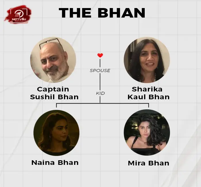 Naina Bhan Family Tree 