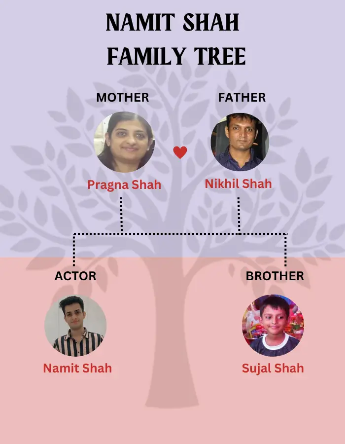 Shah Family